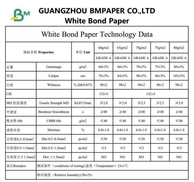 A0 A1 24 36 inch white Copy Paper Roll 